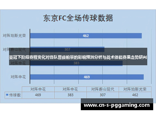 亚冠下阶段赛程变化对各队晋级前景的影响预测分析与战术体能赛果走势研判 亚冠下阶段赛程变化对各队晋级前景的影响预测分析与战术体能赛果走势研判