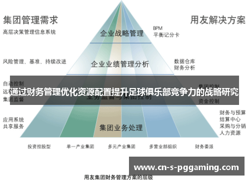 通过财务管理优化资源配置提升足球俱乐部竞争力的战略研究